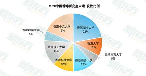 南宁新东方前途出国 香港留学申请的专业指南与自费中介服务解析