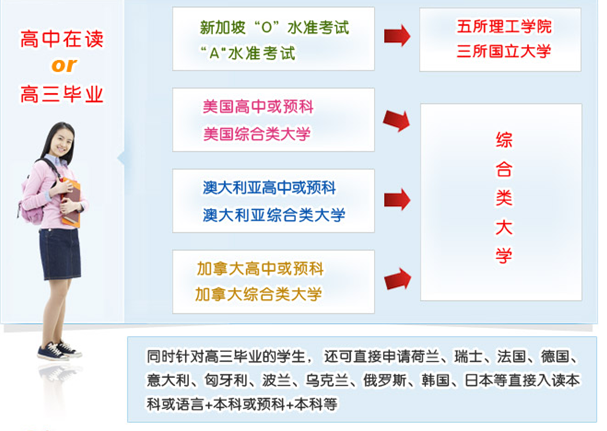 合肥中学留学培训班与自费出国留学中介 助力梦想，规划未来