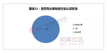 2015年自费出国留学中介行业发展状况调查报告